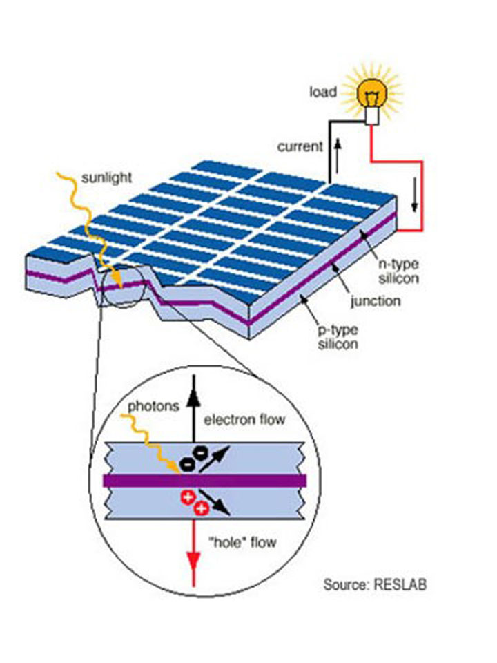 Güne Panel Sistemleri Detay - Güne Panelleri